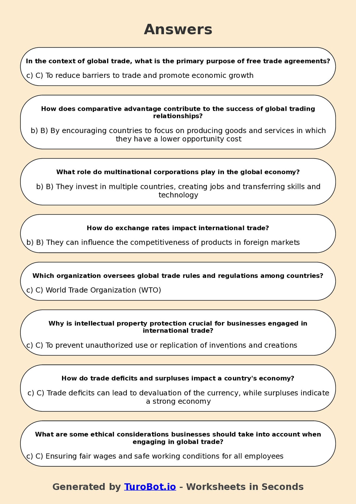 Year 10 Business Multiple Choice Worksheet – Global Trade Basics