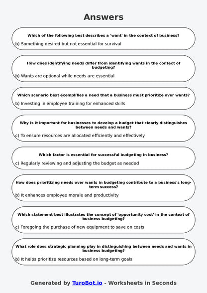 Year 9 Business Multiple Choice Worksheet – Needs Wants and Simple Budgeting