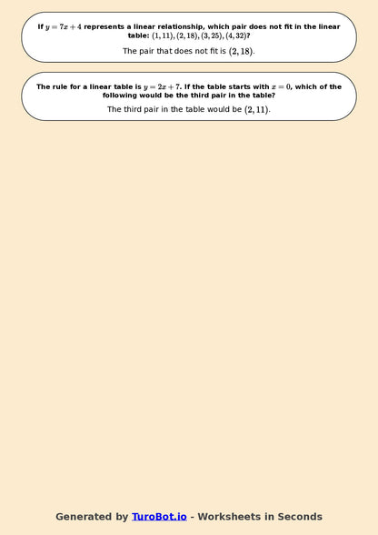 Year 9 Math Worksheet – Generating Linear Tables 2