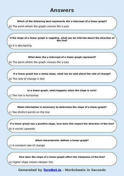 Year 8 Math Multiple Choice Worksheet – Intro to Linear Graph Interpretation