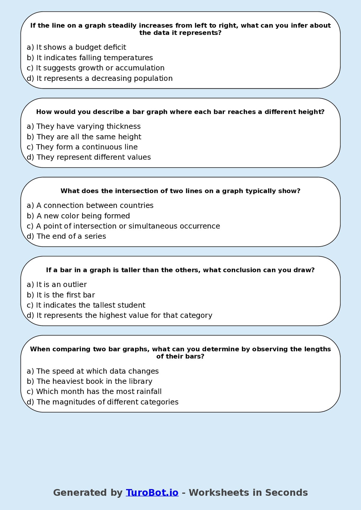 Year 8 Maths Multiple Choice Worksheet – Interpreting Bar and Line Graphs