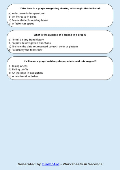 Year 8 Maths Multiple Choice Worksheet – Interpreting Bar and Line Graphs