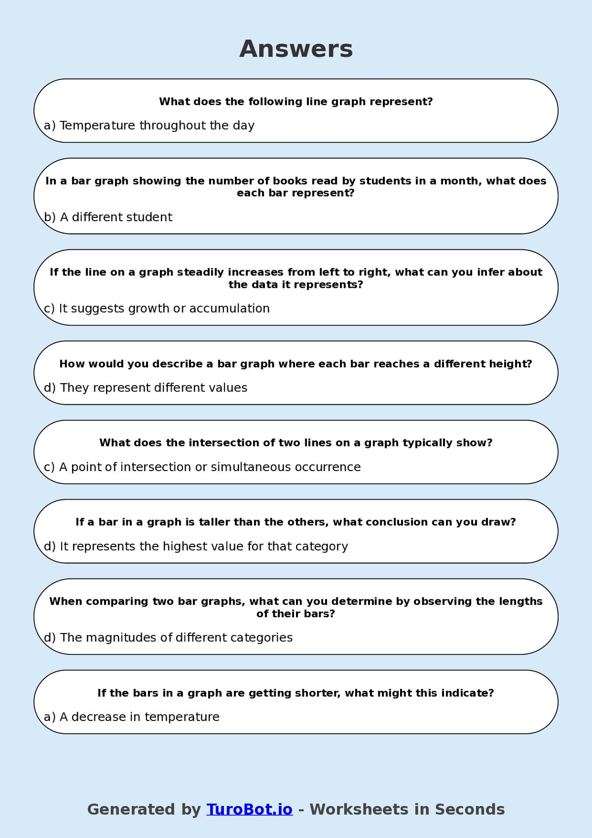 Year 8 Maths Multiple Choice Worksheet – Interpreting Bar and Line Graphs