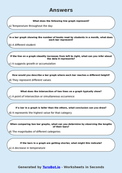 Year 8 Maths Multiple Choice Worksheet – Interpreting Bar and Line Graphs