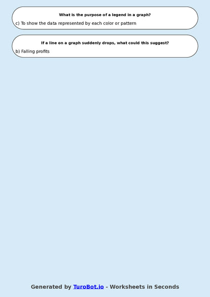 Year 8 Maths Multiple Choice Worksheet – Interpreting Bar and Line Graphs